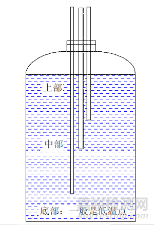 熱力滅菌、濕熱滅菌、干熱滅菌知識(shí)匯總