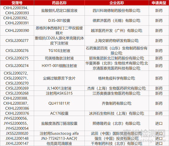 【藥研日報0617】北京中因眼科基因療法獲孤兒藥認(rèn)定 | 中生制藥ST2單抗獲批哮喘臨床...
