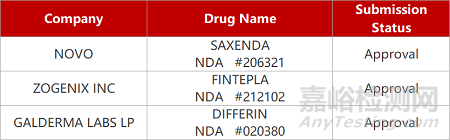 【藥研日報0617】北京中因眼科基因療法獲孤兒藥認(rèn)定 | 中生制藥ST2單抗獲批哮喘臨床...