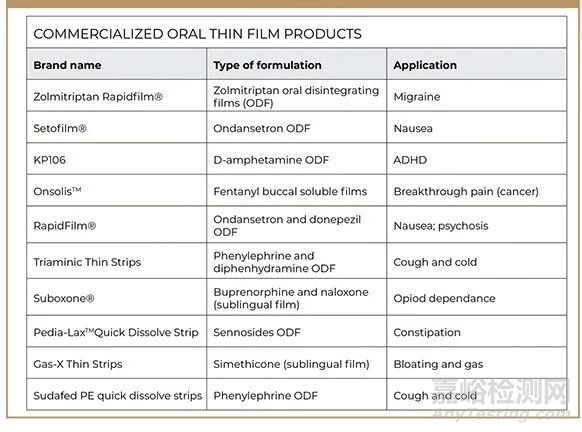 口溶膜劑的優(yōu)勢與特點(diǎn)