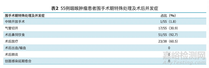 達(dá)芬奇Xi手術(shù)機(jī)器人在經(jīng)口咽喉腫瘤手術(shù)中的可行性及圍手術(shù)期安全性探討