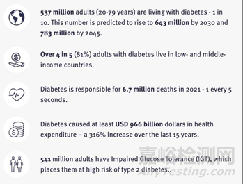 列凈類降糖藥物的作用機(jī)制及應(yīng)用現(xiàn)狀