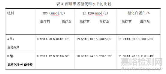 列凈類降糖藥物的作用機(jī)制及應(yīng)用現(xiàn)狀