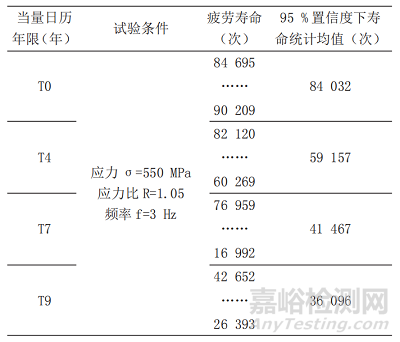 合金鋼材料服役環(huán)境下預(yù)腐蝕疲勞壽命分析方法