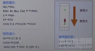 薄層色譜法（TLC）技術深度解析