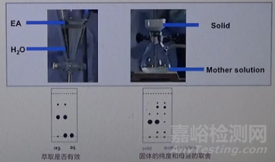 薄層色譜法（TLC）技術深度解析