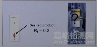 薄層色譜法（TLC）技術深度解析