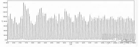 全面大解析液相色譜壓力和基線