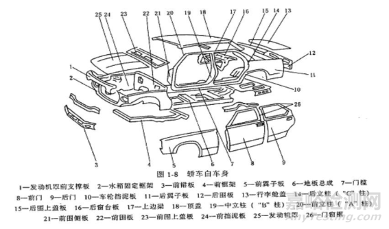 汽車車身結(jié)構(gòu)與設(shè)計(jì)