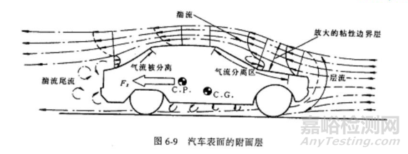汽車車身結(jié)構(gòu)與設(shè)計(jì)