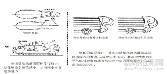 汽車車身結(jié)構(gòu)與設(shè)計(jì)