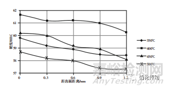 航空齒輪熱處理工藝優(yōu)化試驗研究