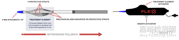FLEX Vessel Prep：更具持久動(dòng)通暢動(dòng)靜脈內(nèi)瘺解決方案