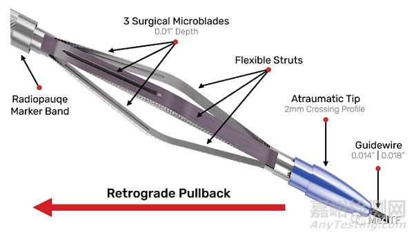 FLEX Vessel Prep：更具持久動(dòng)通暢動(dòng)靜脈內(nèi)瘺解決方案