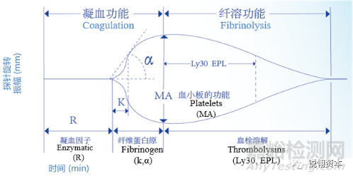 凝血檢測析儀市場分析