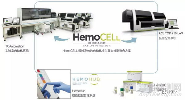 凝血檢測析儀市場分析