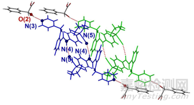 藥物共晶和鹽的區(qū)分方法大盤點(diǎn)