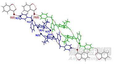 藥物共晶和鹽的區(qū)分方法大盤點(diǎn)