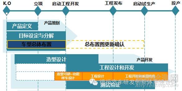 汽車車身設計與開發(fā)
