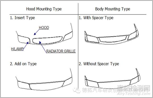 汽車車身設計與開發(fā)
