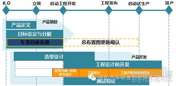 汽車車身設計與開發(fā)