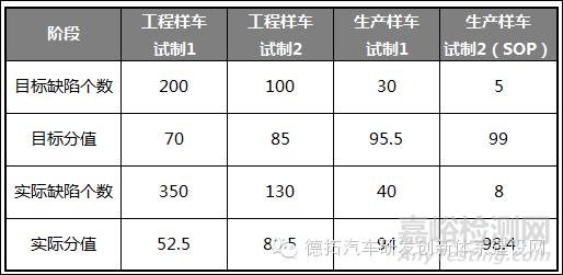 汽車車身設計與開發(fā)