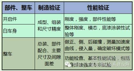 汽車車身設計與開發(fā)