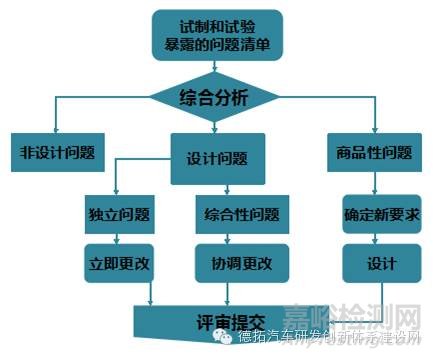 汽車車身設計與開發(fā)