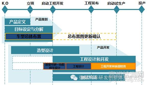 汽車車身設計與開發(fā)