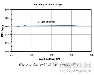 電源效率測(cè)試方法