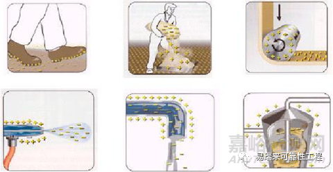 靜電放電ESD對(duì)電子產(chǎn)品的影響