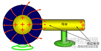 靜電放電ESD對(duì)電子產(chǎn)品的影響