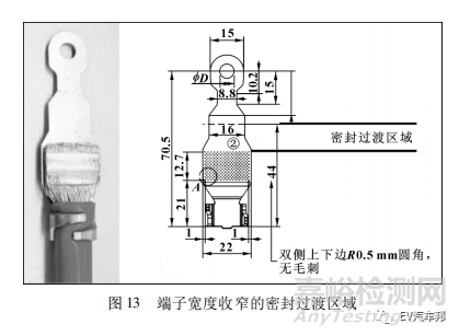 鋁導(dǎo)線超聲波焊接的銅端子結(jié)構(gòu)標(biāo)準(zhǔn)化設(shè)計探討