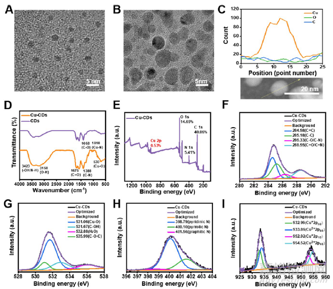華南理工大學：納米漱口水來了！不僅能美白牙齒，還能預(yù)防治療口腔感染