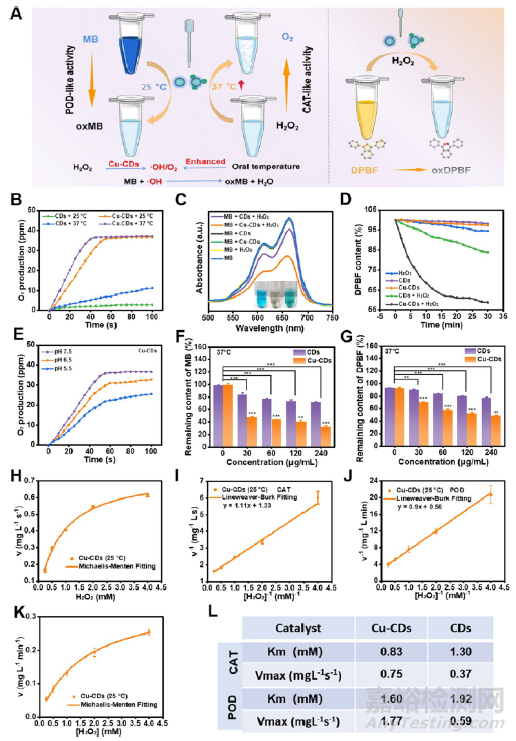 華南理工大學：納米漱口水來了！不僅能美白牙齒，還能預(yù)防治療口腔感染