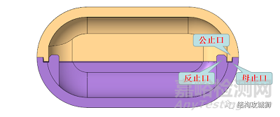 塑膠件止口的設(shè)計(jì)原則