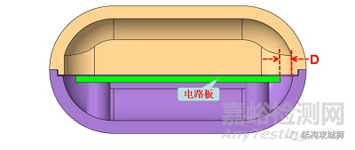塑膠件止口的設(shè)計(jì)原則