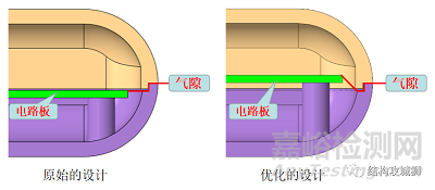 塑膠件止口的設(shè)計(jì)原則