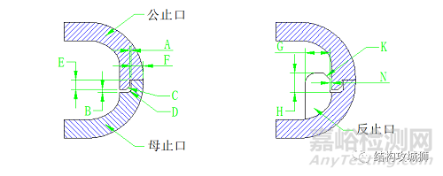 塑膠件止口的設(shè)計(jì)原則