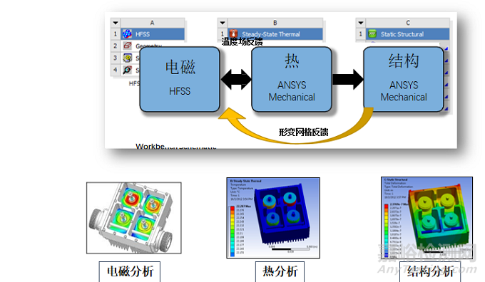 5G關鍵仿真技術及PCB EMC仿真