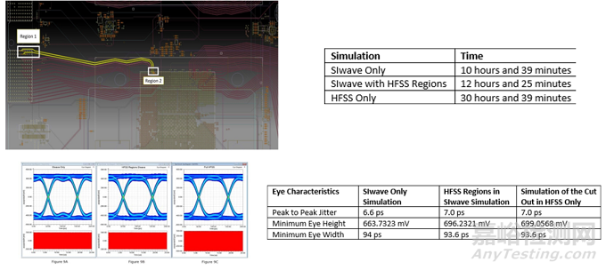 5G關鍵仿真技術及PCB EMC仿真
