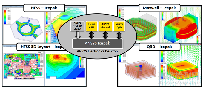 5G關鍵仿真技術及PCB EMC仿真