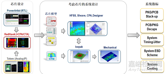 5G關鍵仿真技術及PCB EMC仿真