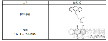 如何從已表征色譜柱參數(shù)選擇反相色譜柱