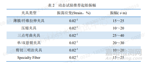 粘彈性測試干貨！DMA的測試原理探究和經(jīng)驗分享