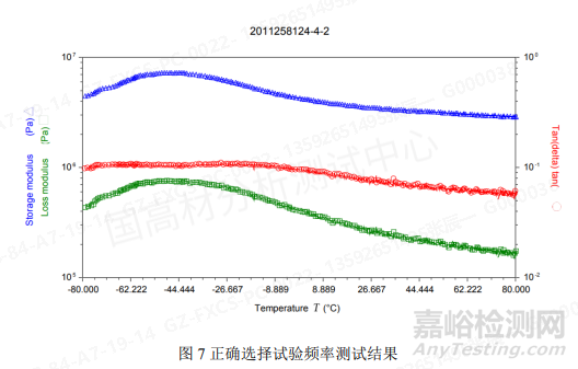 粘彈性測試干貨！DMA的測試原理探究和經(jīng)驗分享