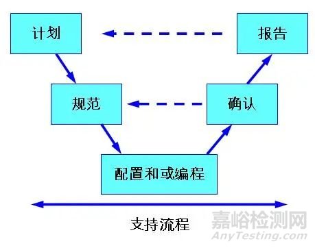 藥物計(jì)算機(jī)化系統(tǒng)驗(yàn)證知識(shí)大全