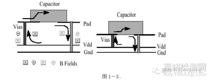 電源完整性仿真與EMC分析