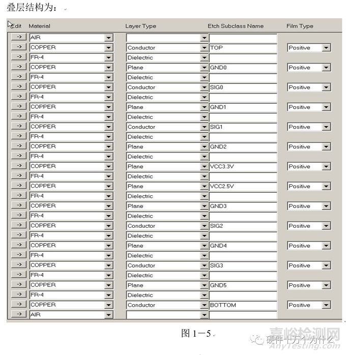 電源完整性仿真與EMC分析