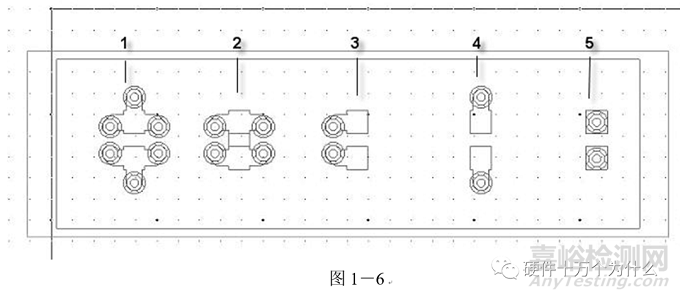 電源完整性仿真與EMC分析